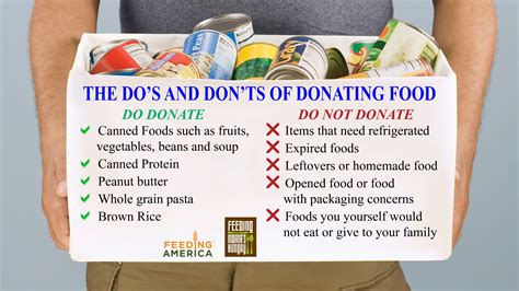 What to Donate .